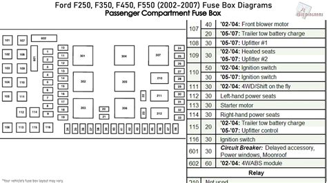 2004 ford f450 super duty fuse panel diagram 